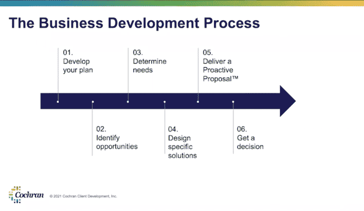 Business Development Process