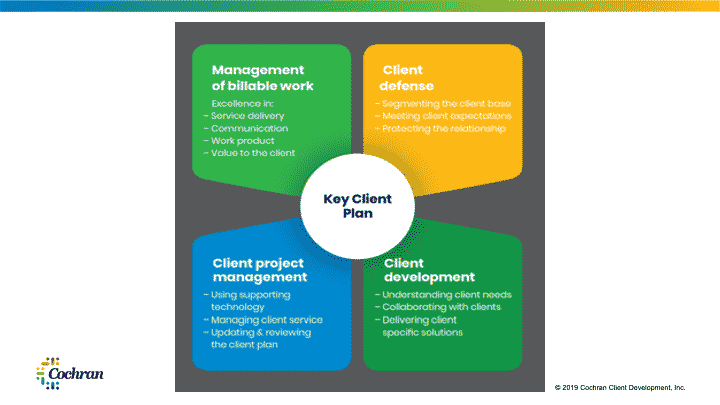 Key Client Management