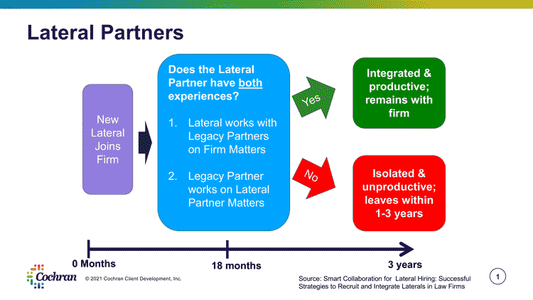 Lateral Partners